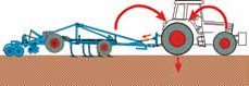 Skutiko Karat 9 ir traktoriaus balansavimo principinė schema