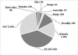 Kiaulienos* eksporto prognozė 2017 m.