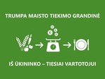 Trumpa maisto tiekimo grandinė – nauja galimybė ūkininkams ir vartotojams