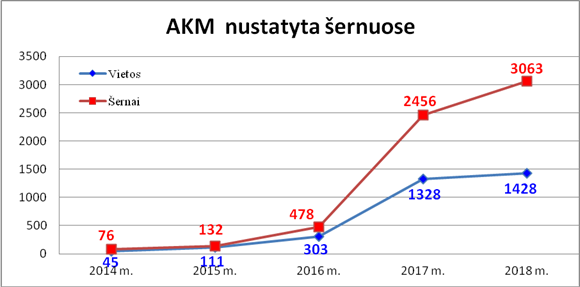 akm sernai2