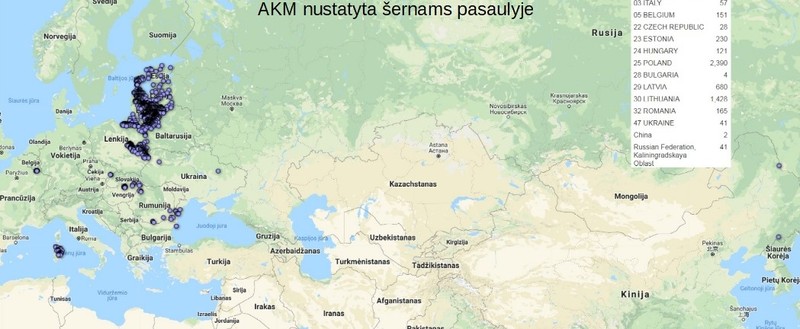 akm sernams