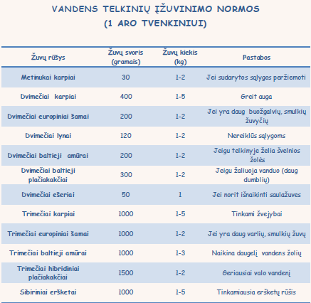 Vanens telkinio įžuvinimo normos