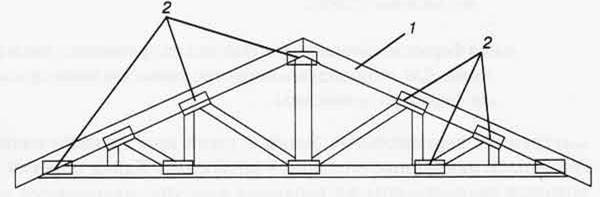 Medinė santvarinė stogo konstrukcija