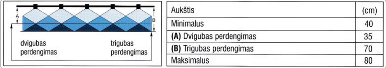 Purkštukų panaudojimas